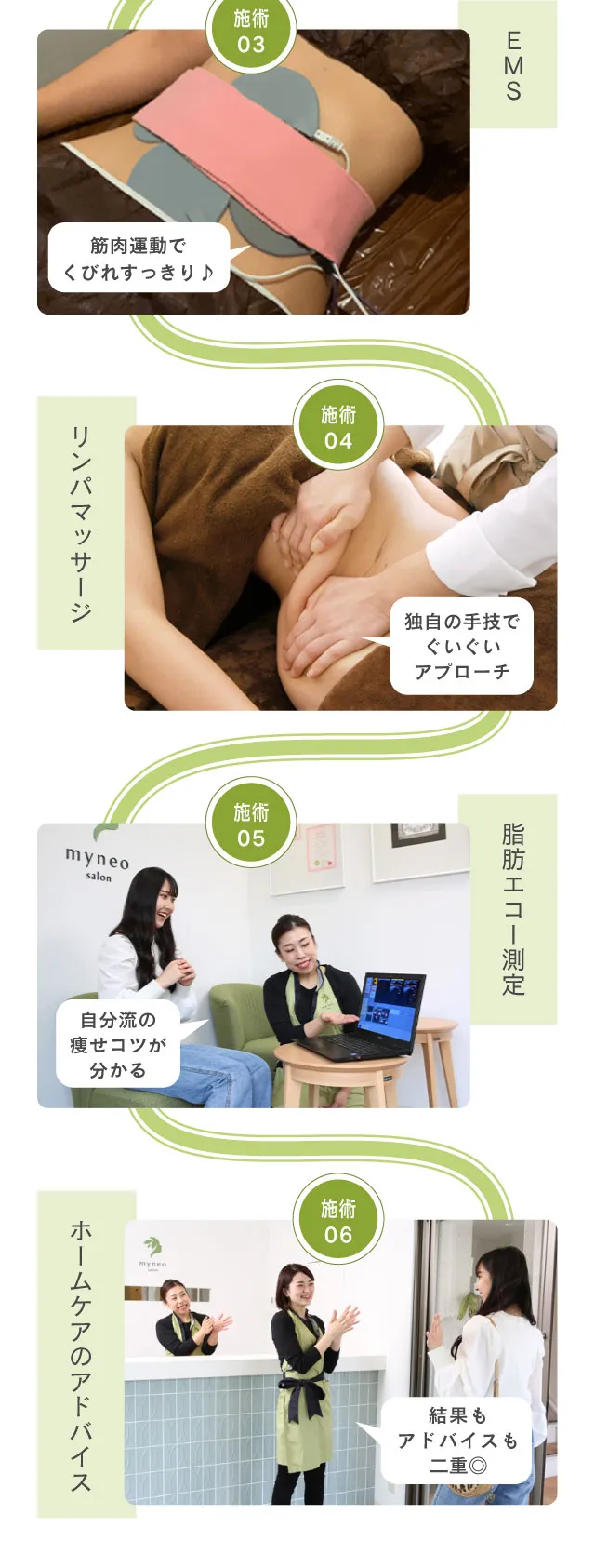 施術03EMS。筋肉運動でくびれすっきり♪施術04リンパマッサージ。独自の手技でぐいぐいアプローチ。施術05脂肪エコー測定。自分流の痩せコツが分かる。施術06ホームケアのアドバイス。結果もアドバイスも二重◎
