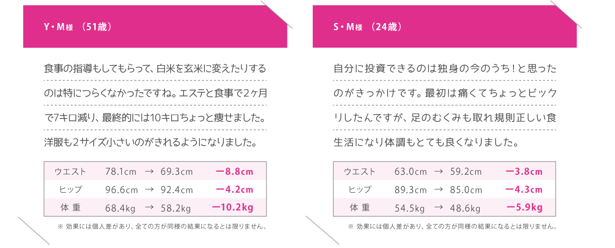 Y・M様 （51歳） 食事の指導もしてもらって、白米を玄米に変えたりするのは特につらくなかったですね。エステと食事で２ヶ月で7キロ減り、最終的には10キロちょっと痩せました。洋服も２サイズ小さいのがきれるようになりました。 S・M様 （24歳） 自分に投資できるのは独身の今のうち！と思ったのがきっかけです。最初は痛くてちょっとビックリしたんですが、足のむくみも取れ規則正しい食生活になり体調もとても良くなりました。