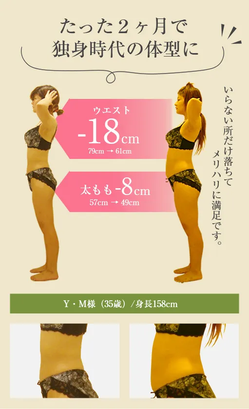 たった２ヶ月で独身時代の体型に
いらない所だけ落ちてメリハリに満足です。
ウエスト-18cm（79cm→61cm）
太もも-8cm（57cm→49cm）