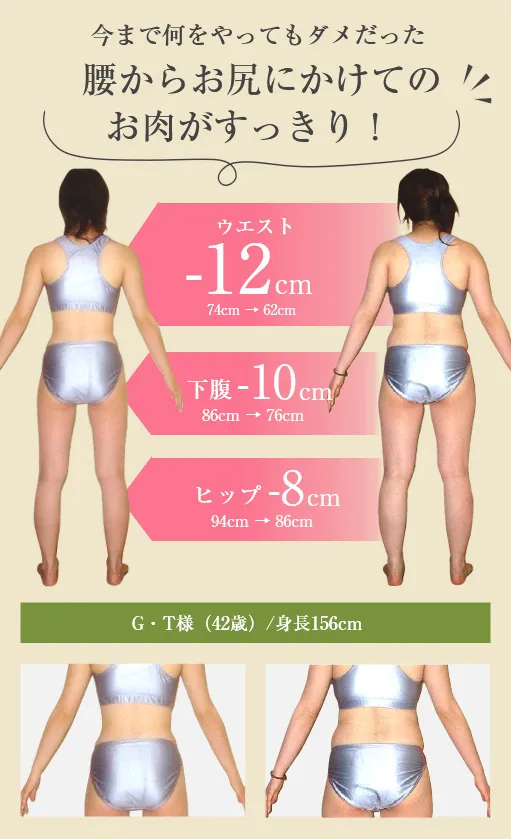 今まで何をやってもダメだった
腰からお尻にかけてのお肉がすっきり
ウエスト-12cm（86cm→76cm）
下腹-10cm（86cm→76cm）
ヒップ-8cm（94cm→86cm）