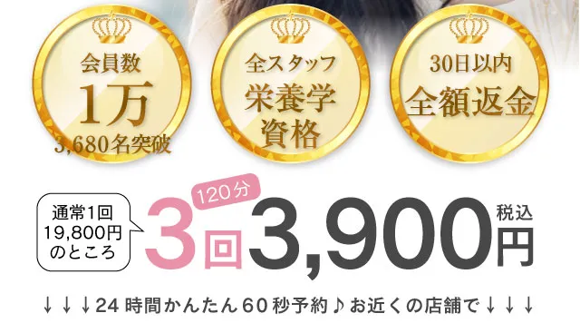 会員数１万3,680名。全スタッフ栄養学資格。30日以内全額返金。通常１回19,800円のところ3回120分3,900円。24時間かんたん60秒予約♪お近くの店舗で