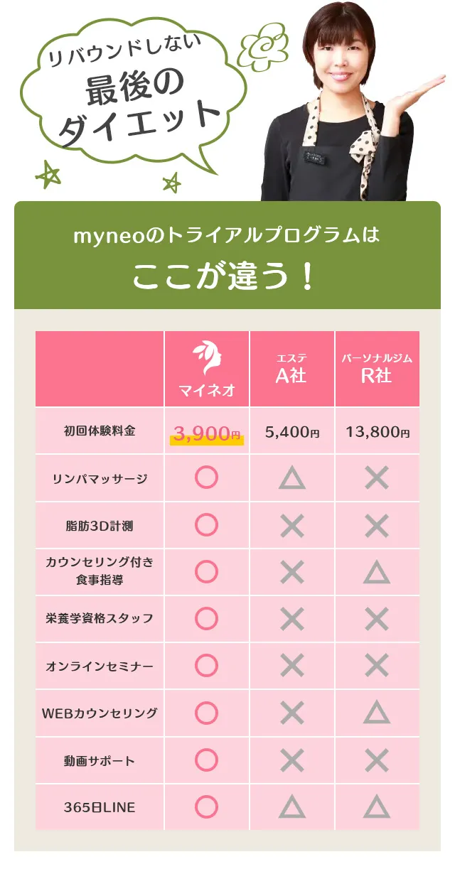 リバウンドしない最後のダイエット 
マイネオのトライアルプログラムはここが違う！ 
マイネオは3,900円で「リンパマッサージ」「脂肪3D計測」「カウンセリング付き食事指導」「栄養学資格スタッフ」「オンラインセミナー」「WEBカウンセリング」「動画サポート」「365日LINE」がすべて付いてる！