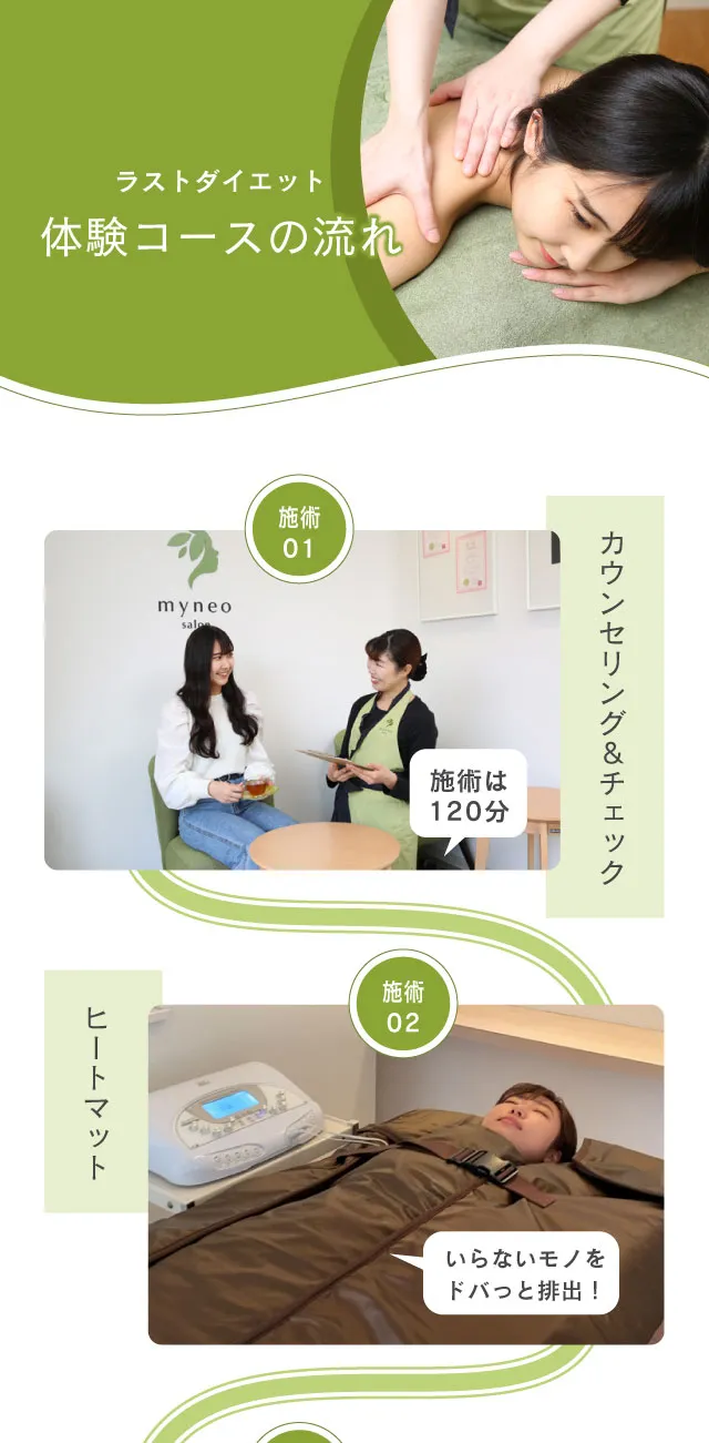 ラストダイエット体験コースの流れ.施術01カウンセリング＆チェック。施術は120分。施術02ヒートマット。いらないモノをドバっと排出！